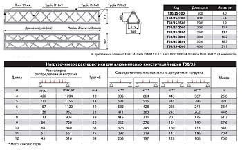 Прямой модуль IMLGHT Т50/35-2000